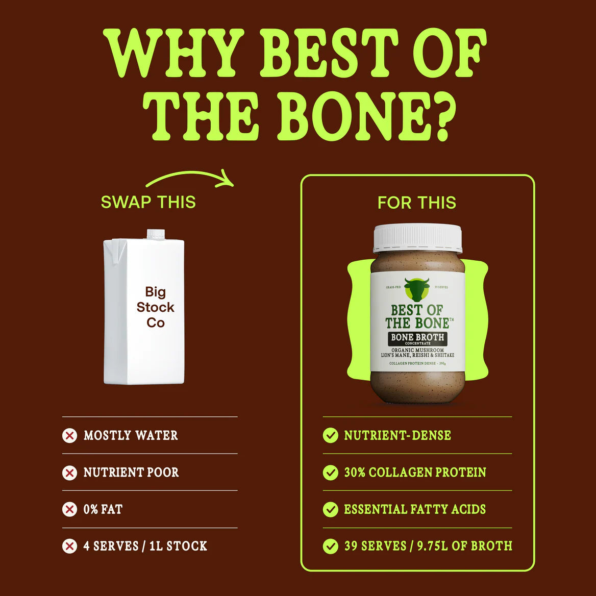 Best of the Bone Healing Mushroom