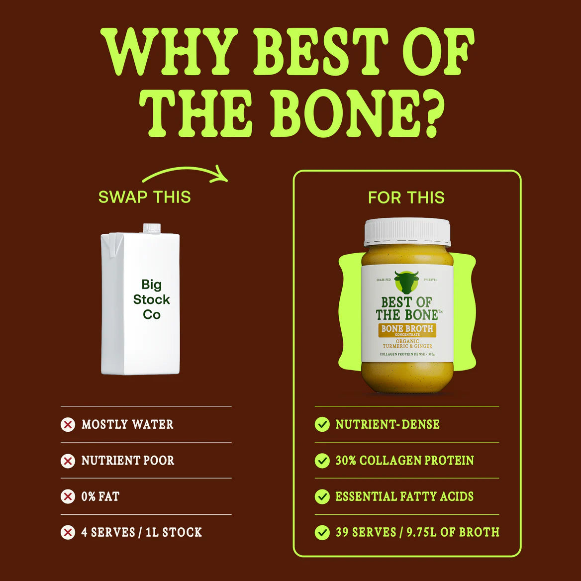 Best of the Bone Turmeric And Ginger