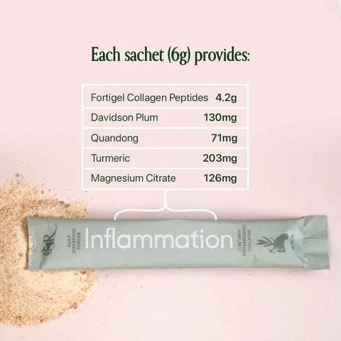 Roogenic Inflammation Wellness Elixir Roogenic Inflammation Wellness Elixir