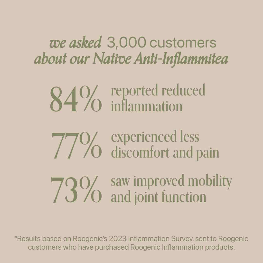 Roogenic Tea - Native Anti-Inflammitea