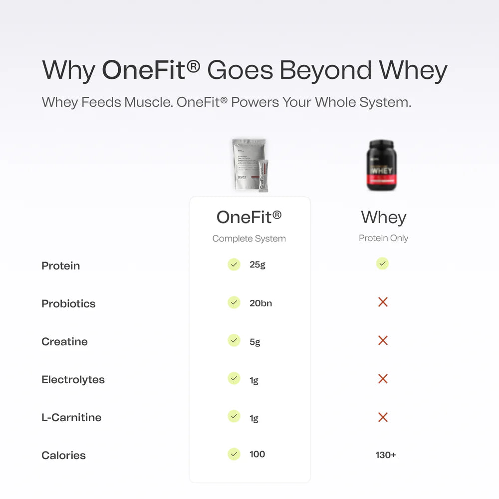 First or Nothing OneFit Recovery