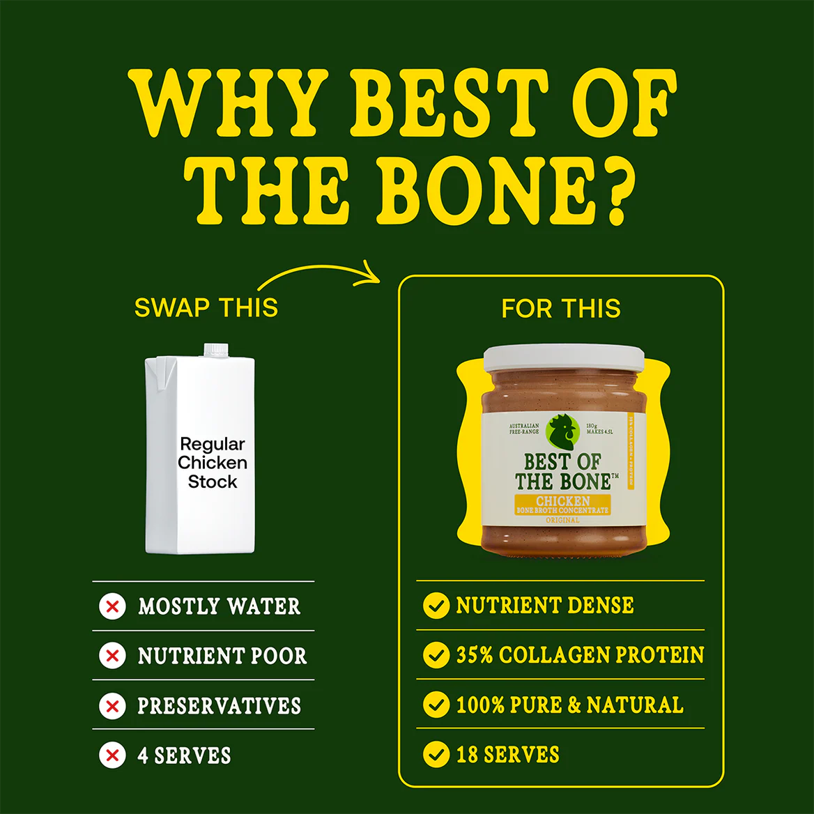 Best of the Bone Chicken Broth Original