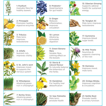 Natural Health Man21