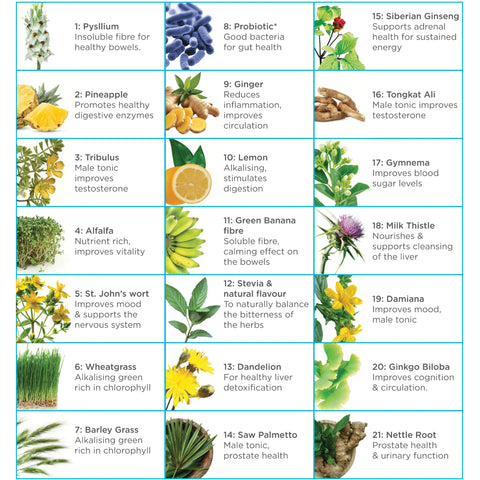 Natural Health Man21