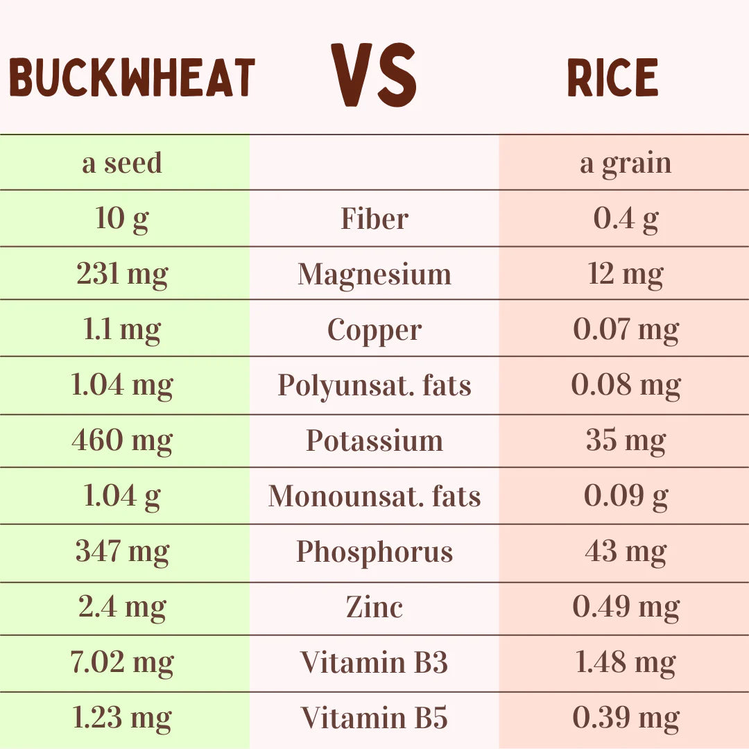 Eat To Live Buckwheat Cakes Original